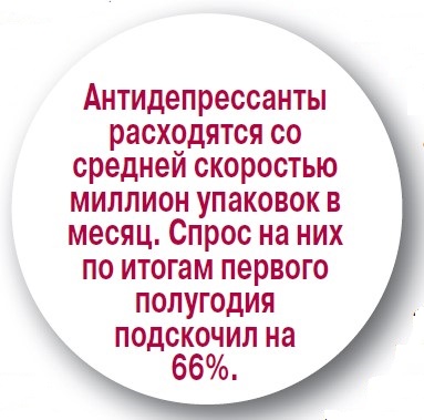 Спрос на антидепрессанты в России вырос на 70%
